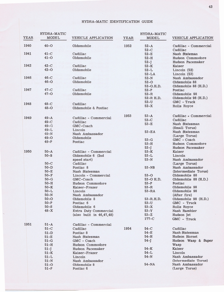 n_Hydramatic Supplementary Info (1955) 028.jpg
